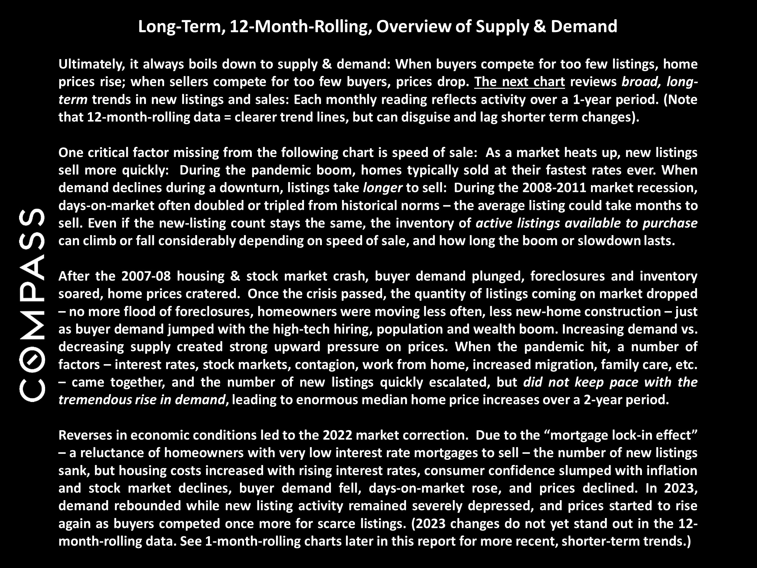 Long-Term, 12-Month-Rolling, Overview of Supply & Demand