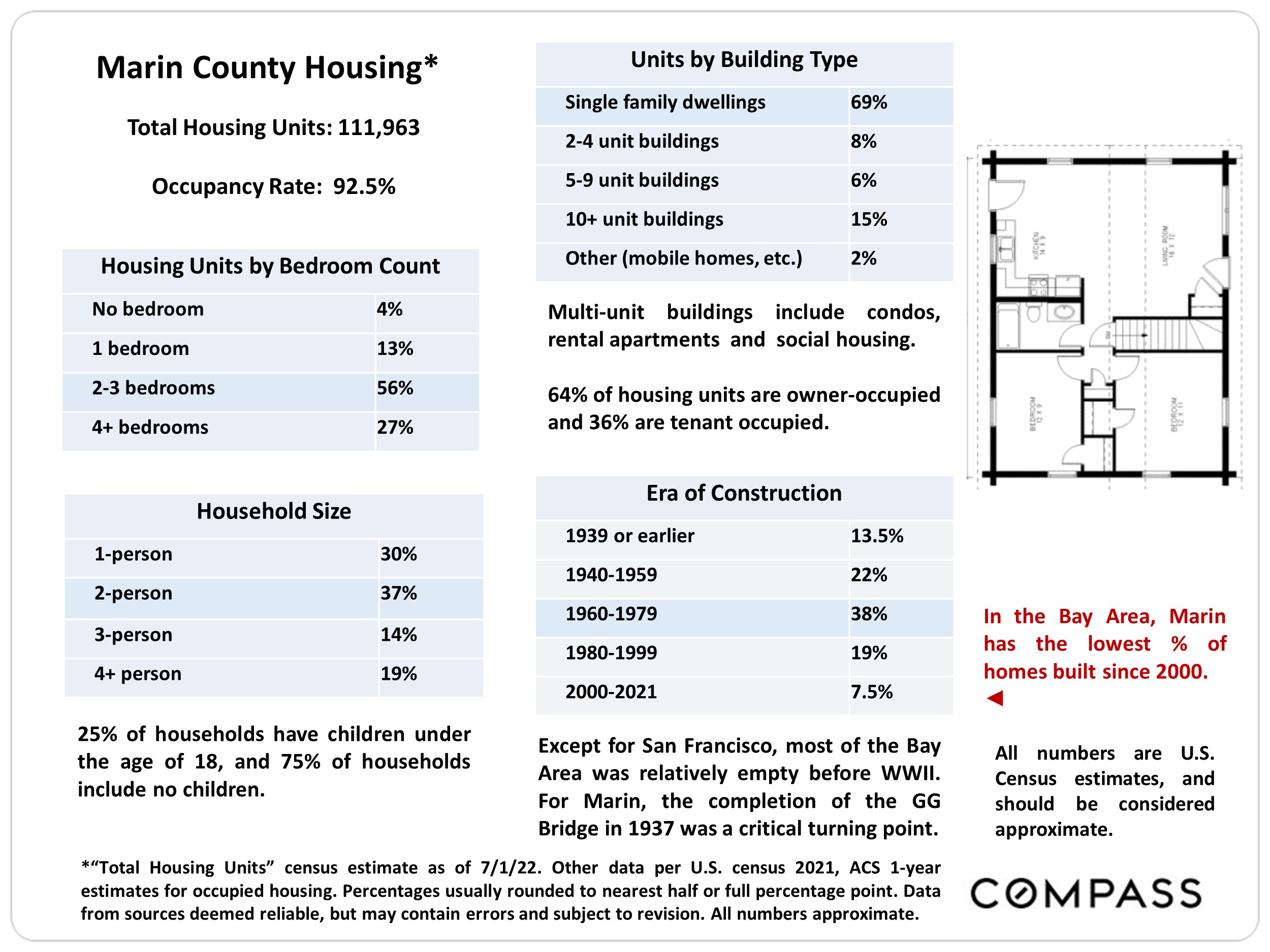 Marin County Housing