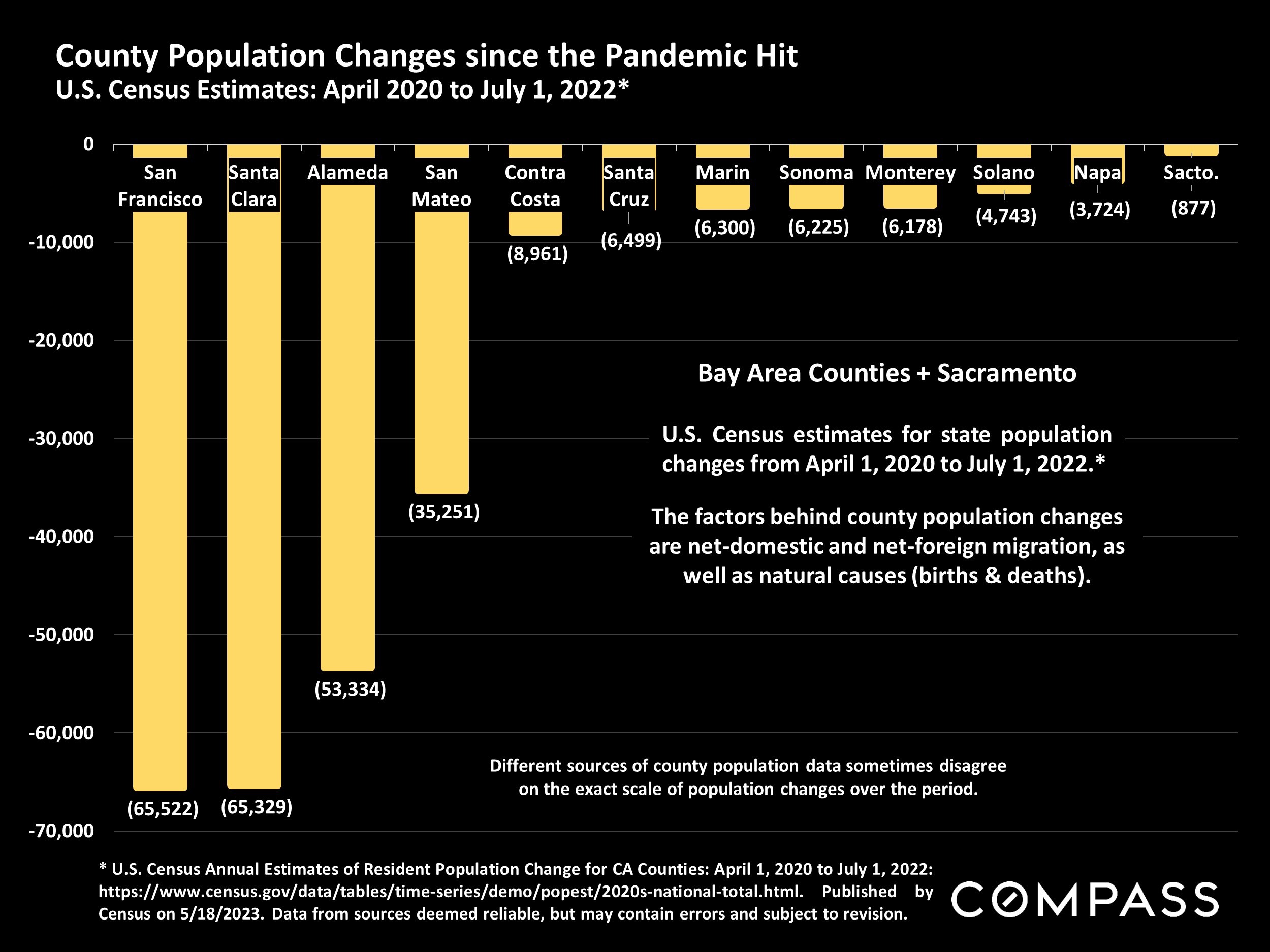 Country population changes since the pandemic hit